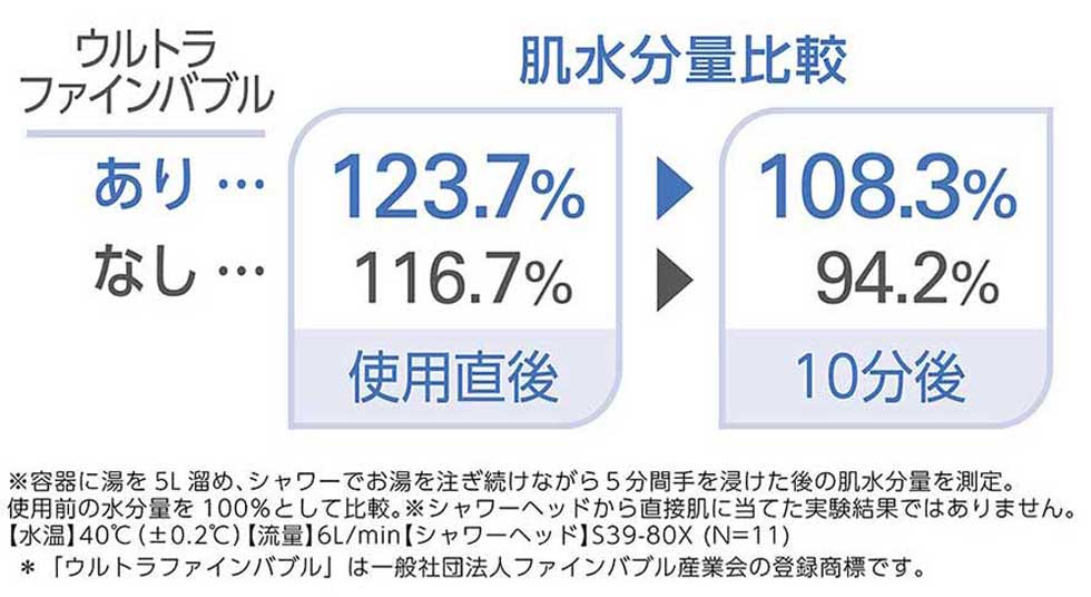 ウルトラファインバブル 節約節水