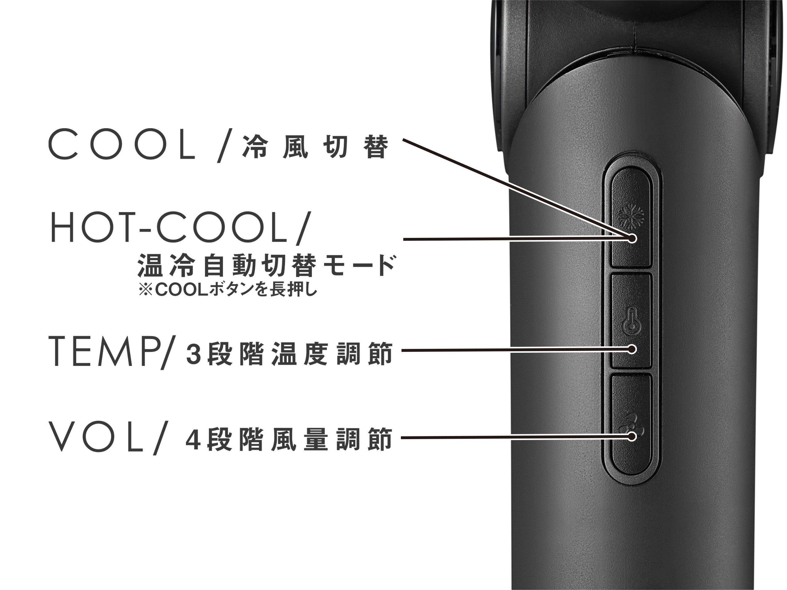 4段階の風量調節×3段階温風調節＋COOL