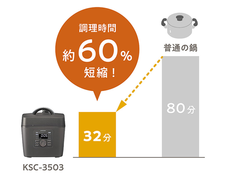 KSC3502 材料を入れたらボタンを押すだけ