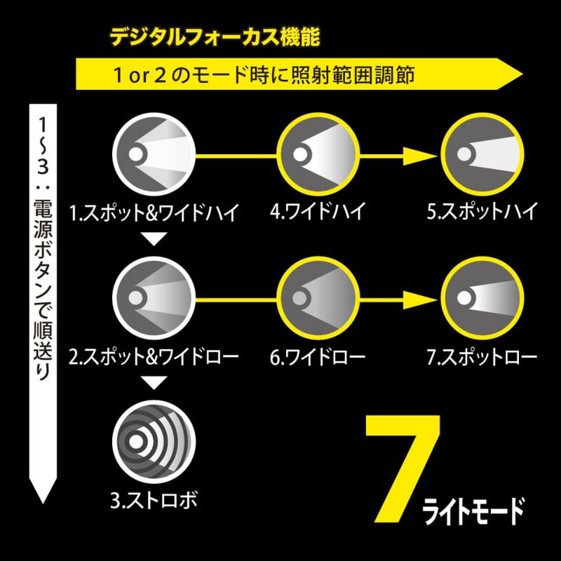 ヴィジョンLEDハンドライトPMZH21 | コイズミオンラインショップ
