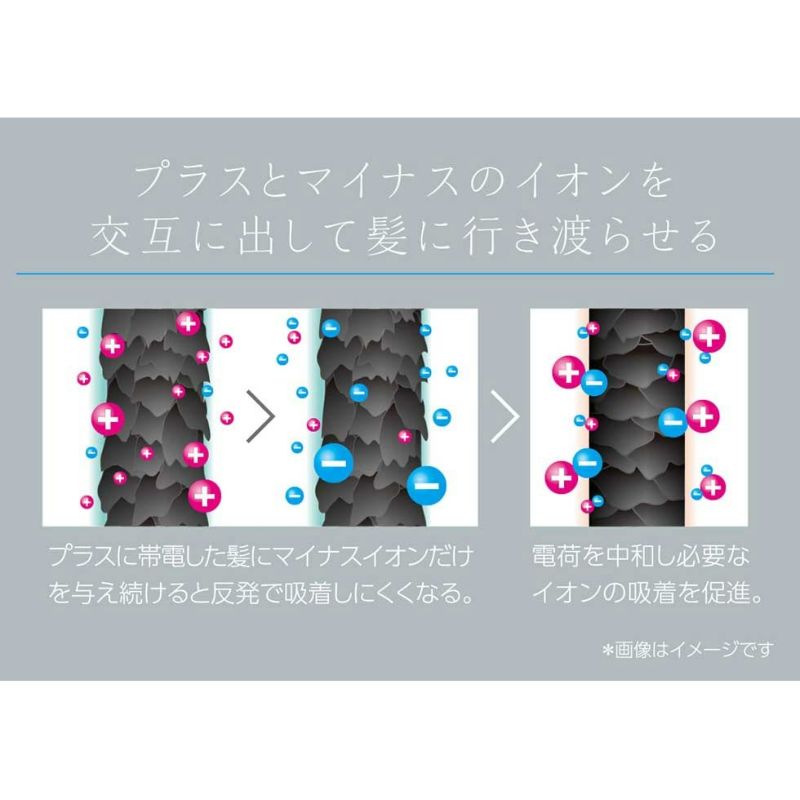 サロンセンス300 イオンバランスドライヤーの効果