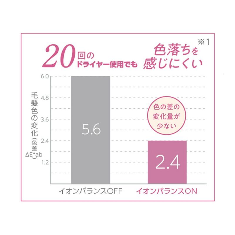 サロンセンス300イオンバランス遠赤ドライヤーKHD-9950 | コイズミ