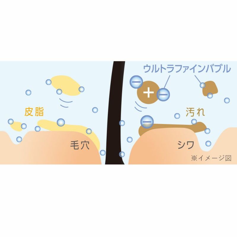 サロンセンス300 ウルトラファインバブル　シャワーヘッド KBE-2030　洗浄イメージ