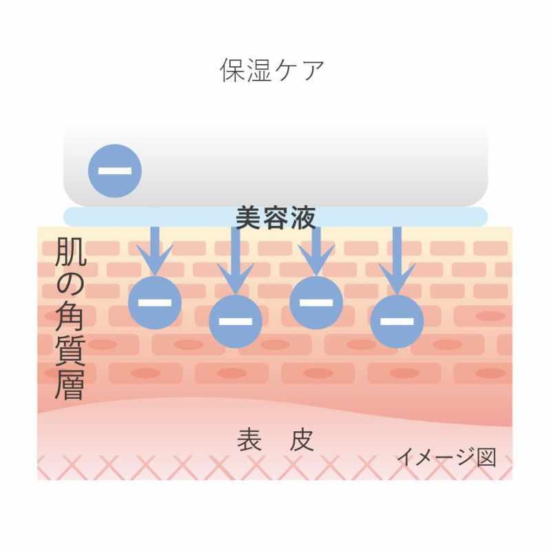 エナージュ 超音波美顔器 KBE-1130 保湿ケア