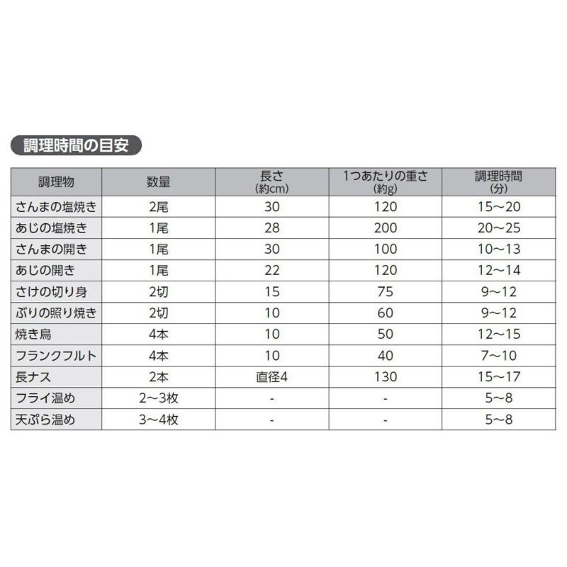 KFR0700　レシピ