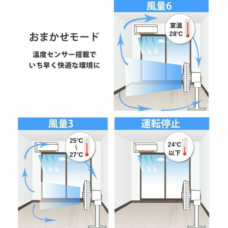 【匿名発送】KLF-3021/W 扇風機 DCモーター搭載 販売終了】リビング扇風機DCモーターKLF-3021 | コイズミ