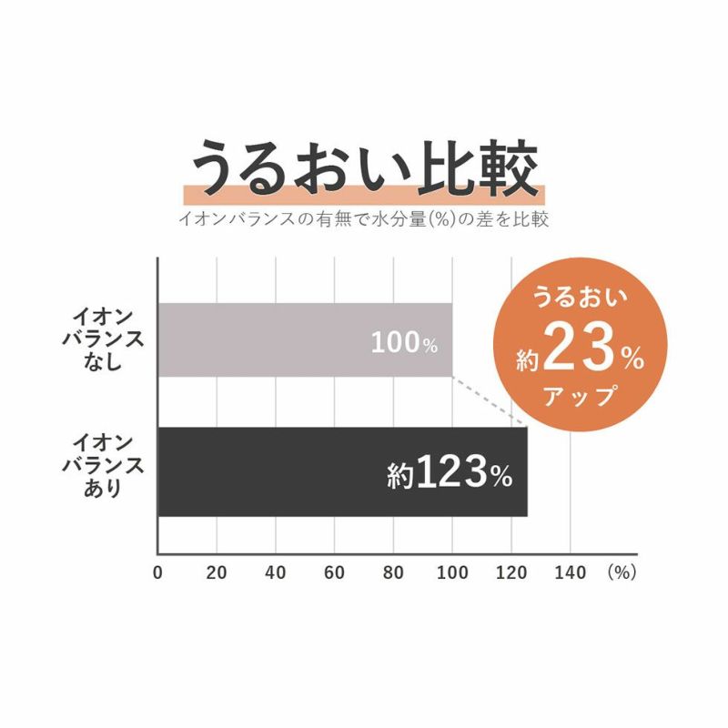 ドライヤー salonsense シンデレラバージョン ラプンツェルのドライヤー | ディズニーとわたしと のどかな1日