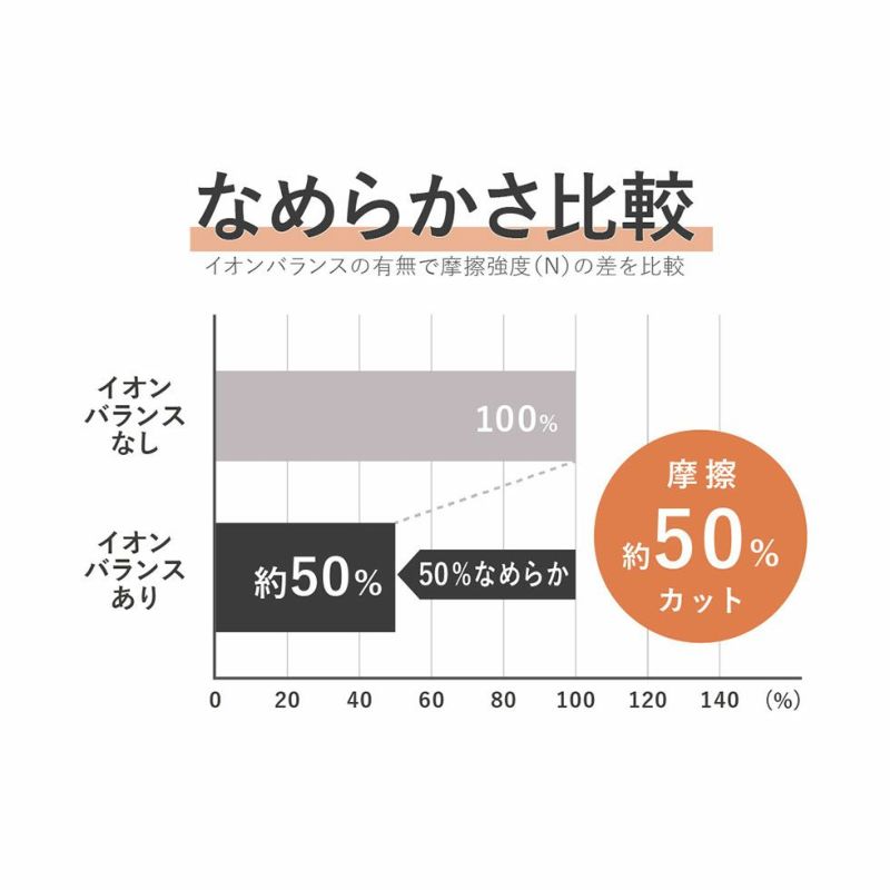 オーディオ用無極性電解コンデンサー470μF25V85℃ ニチコンMUSE