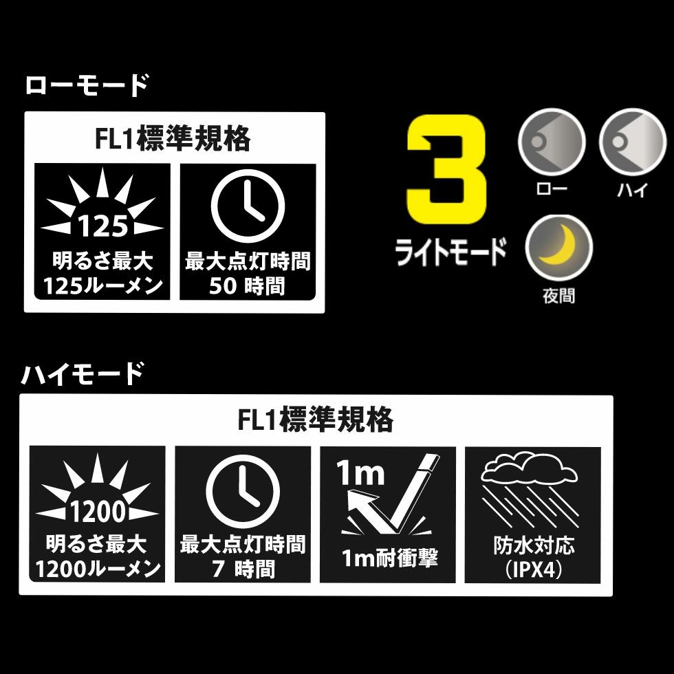 充電式USBランタンALURL71 | コイズミオンラインショップ